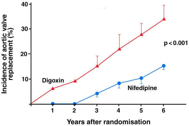 Figure 5:  