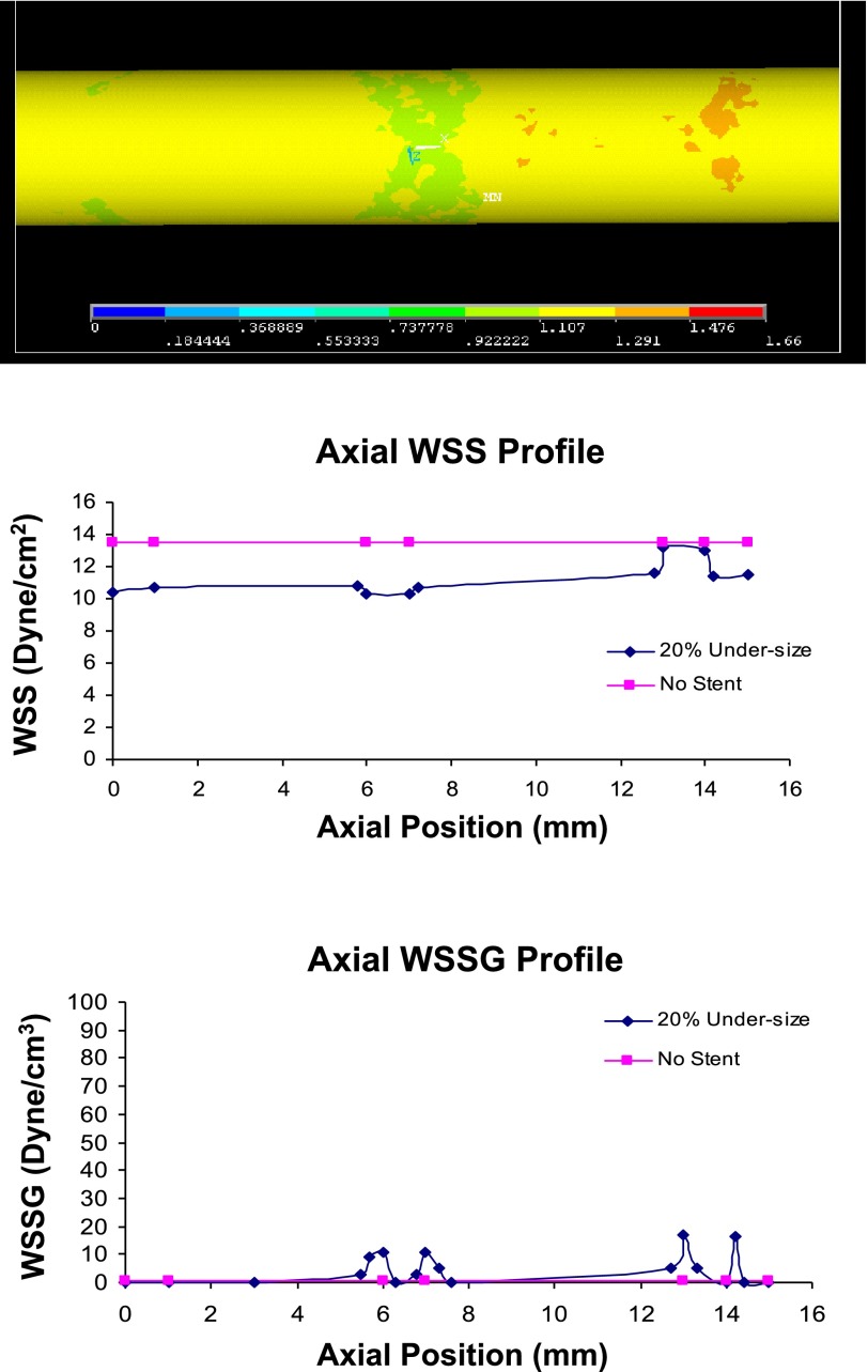 Fig. 4.