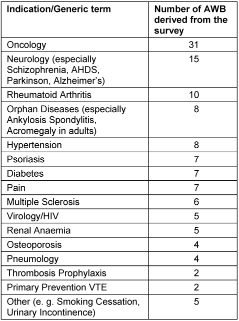 Table 1