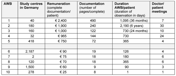 Table 2