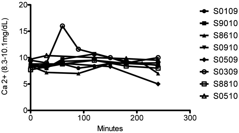 Figure 5.