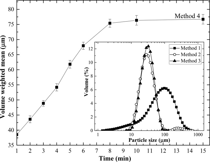Figure 9