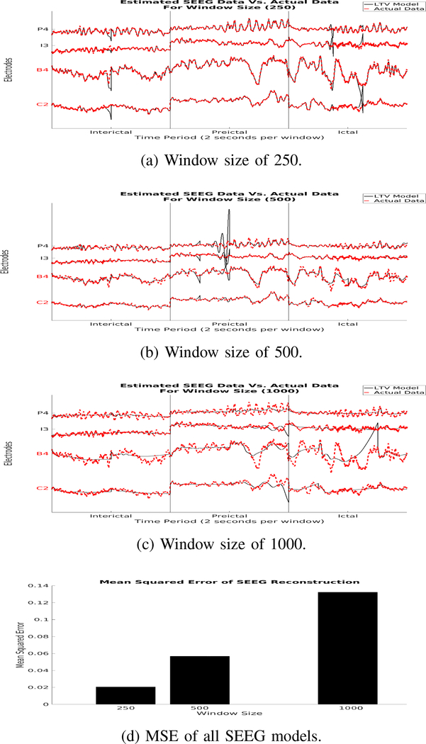 Fig. 3: