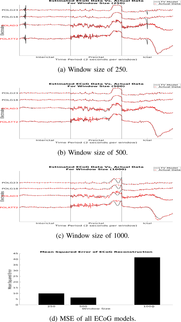 Fig. 2: