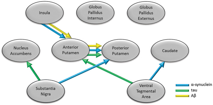 Figure 10