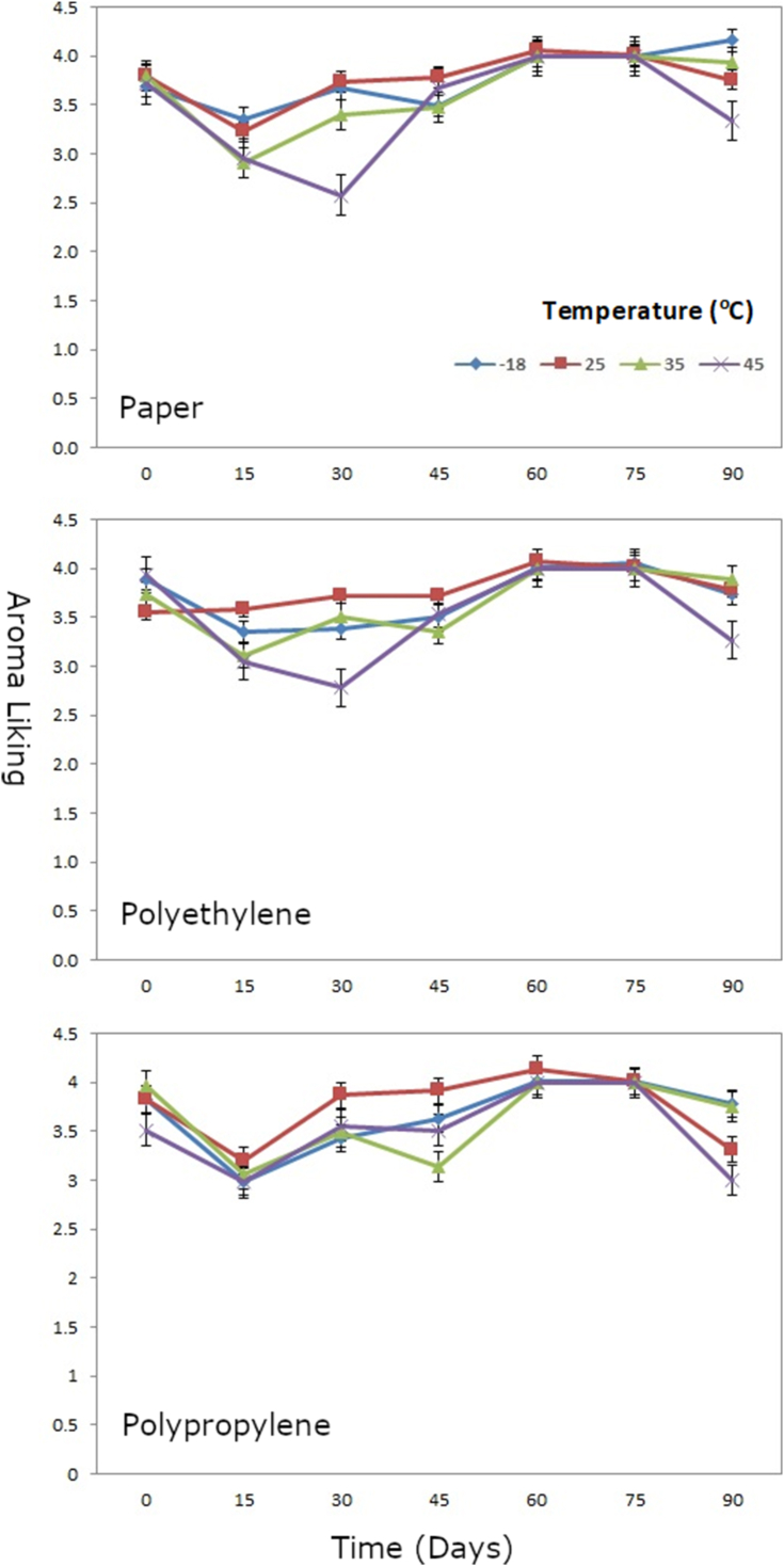 Figure 6
