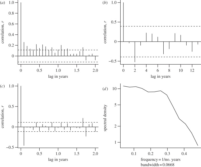 Figure 2.