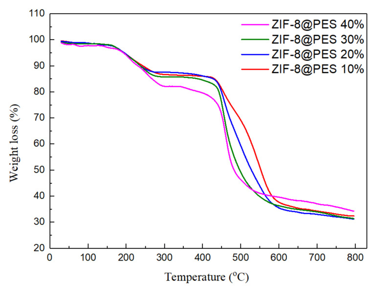 Figure 9