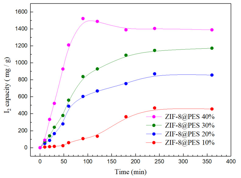 Figure 11