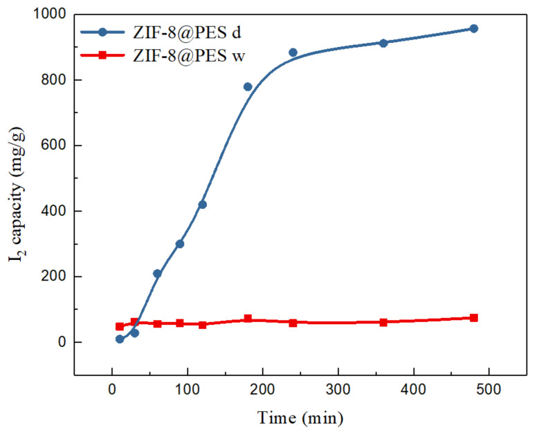 Figure 10