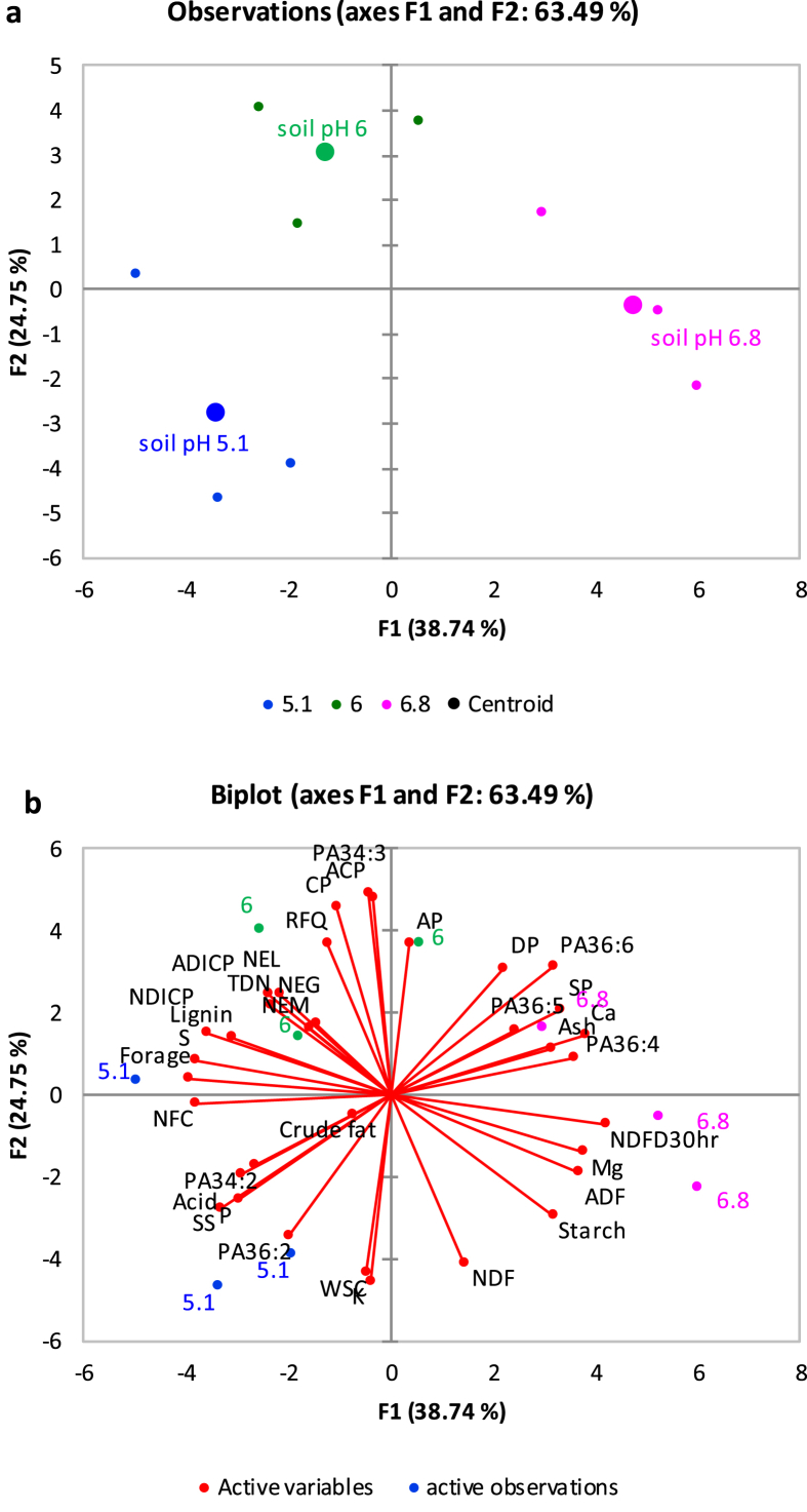 Fig. 4