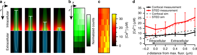 Fig. 9