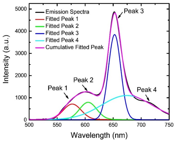 Figure 9