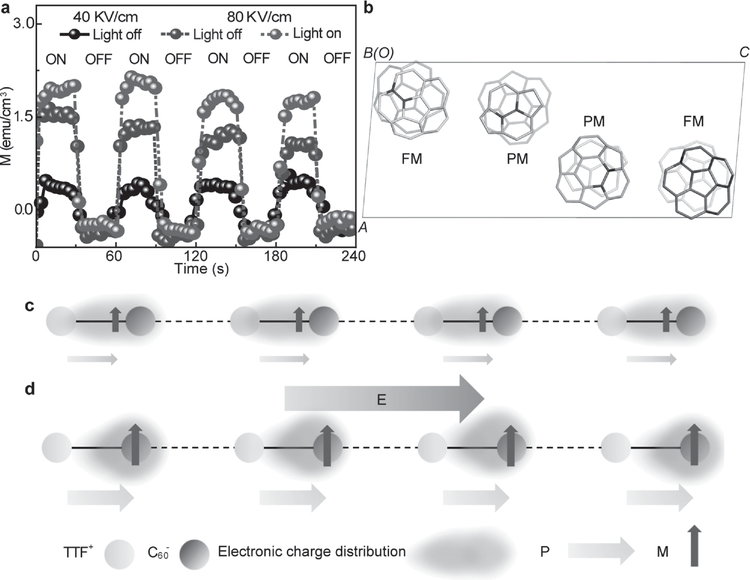 Figure 4.