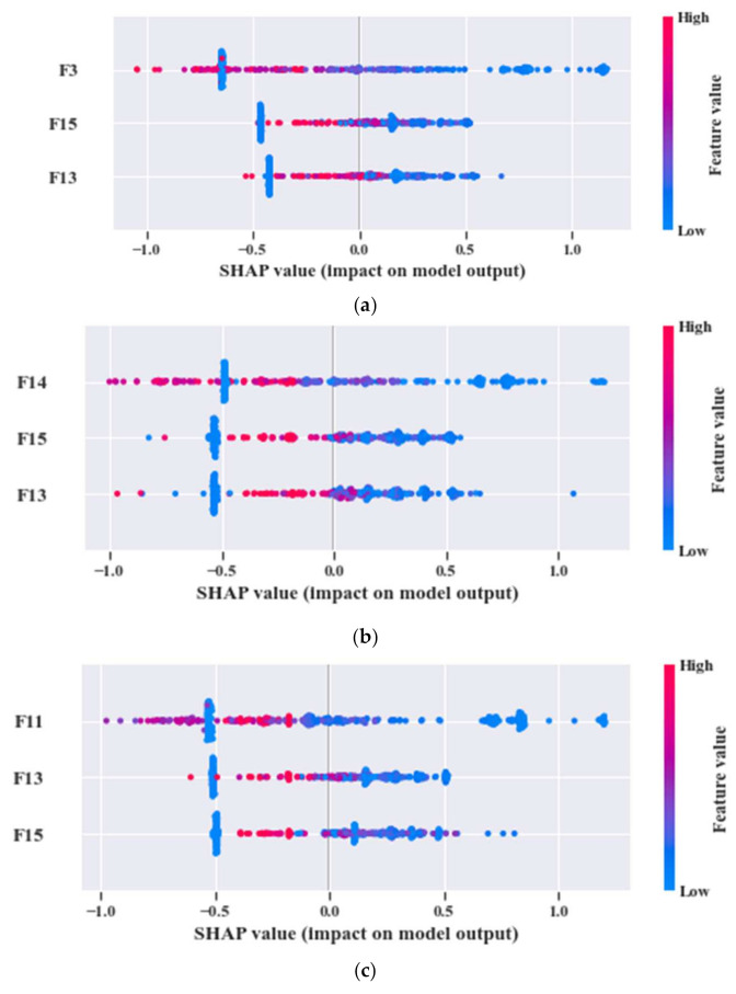 Figure 20