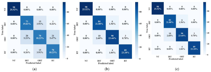 Figure 19