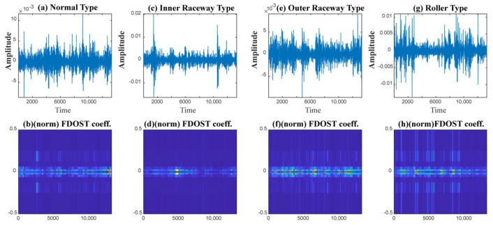 Figure 17