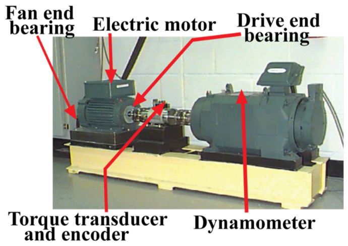 Figure 5