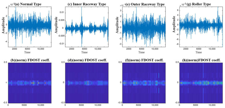 Figure 16