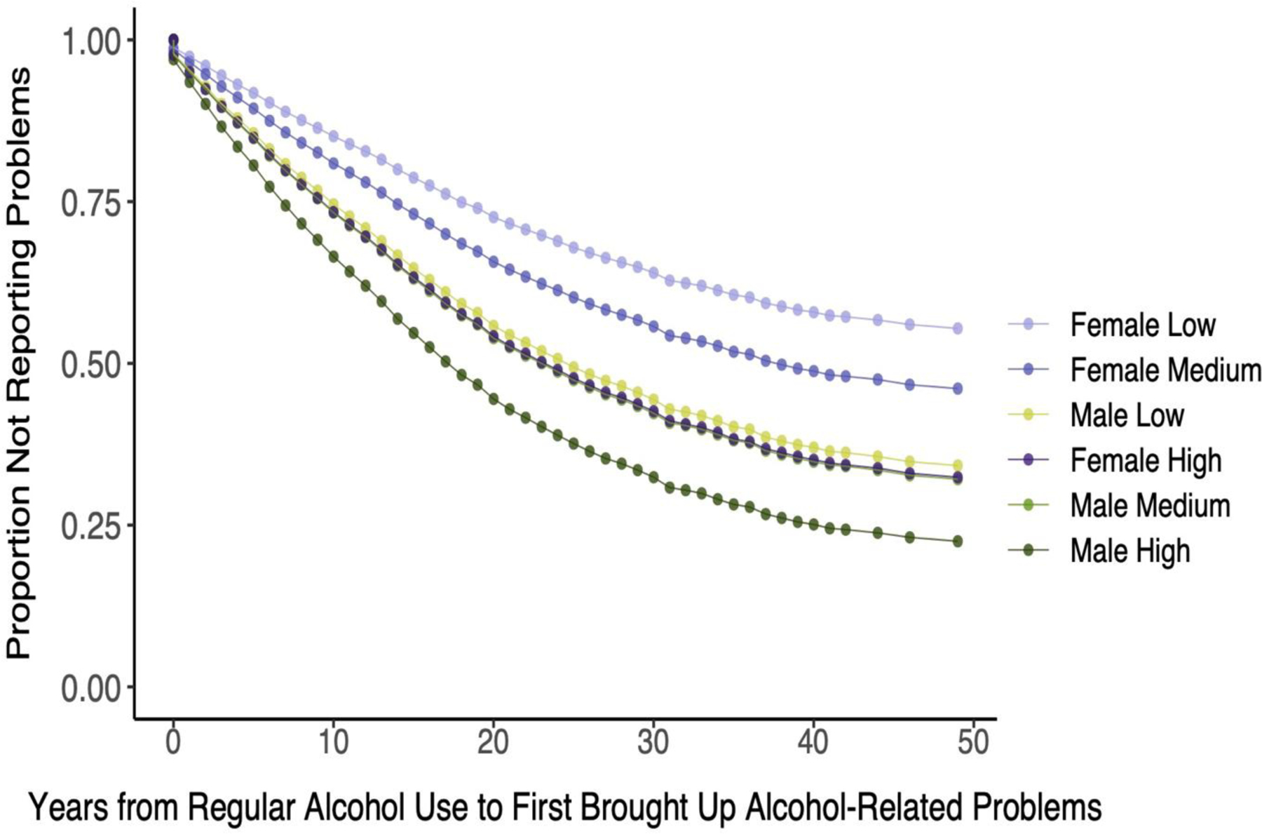 Figure 4: