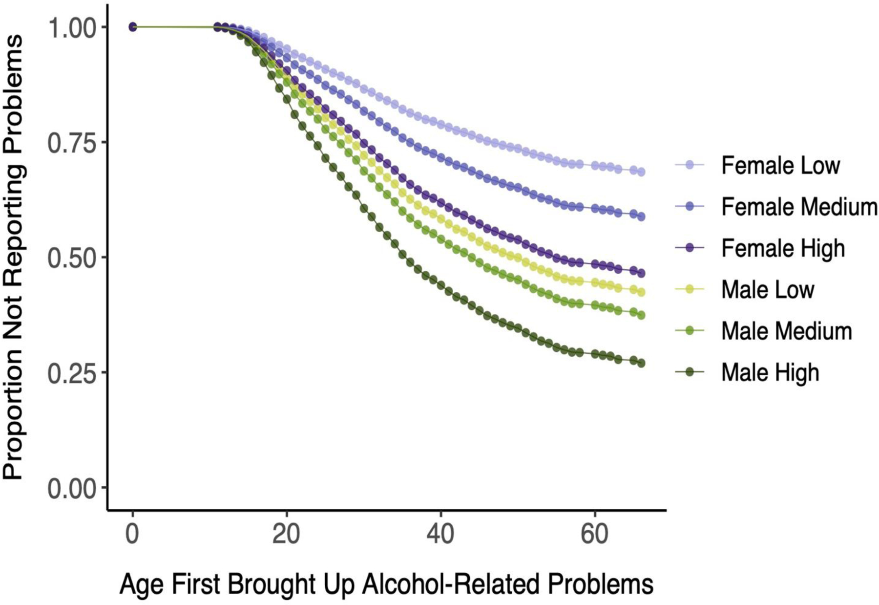 Figure 3: