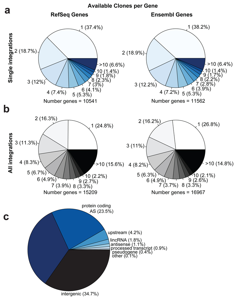 Extended Data Figure 7