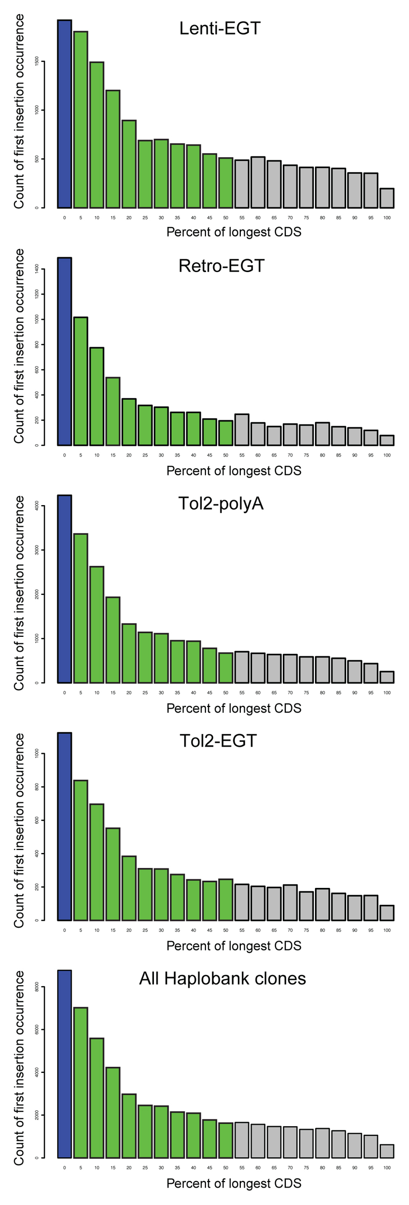 Extended Data Figure 8