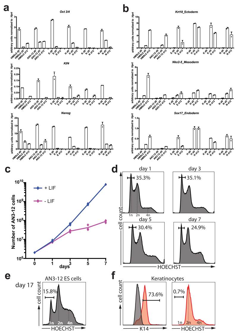 Extended Data Figure 1