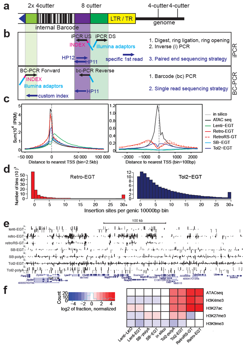 Extended Data Figure 4