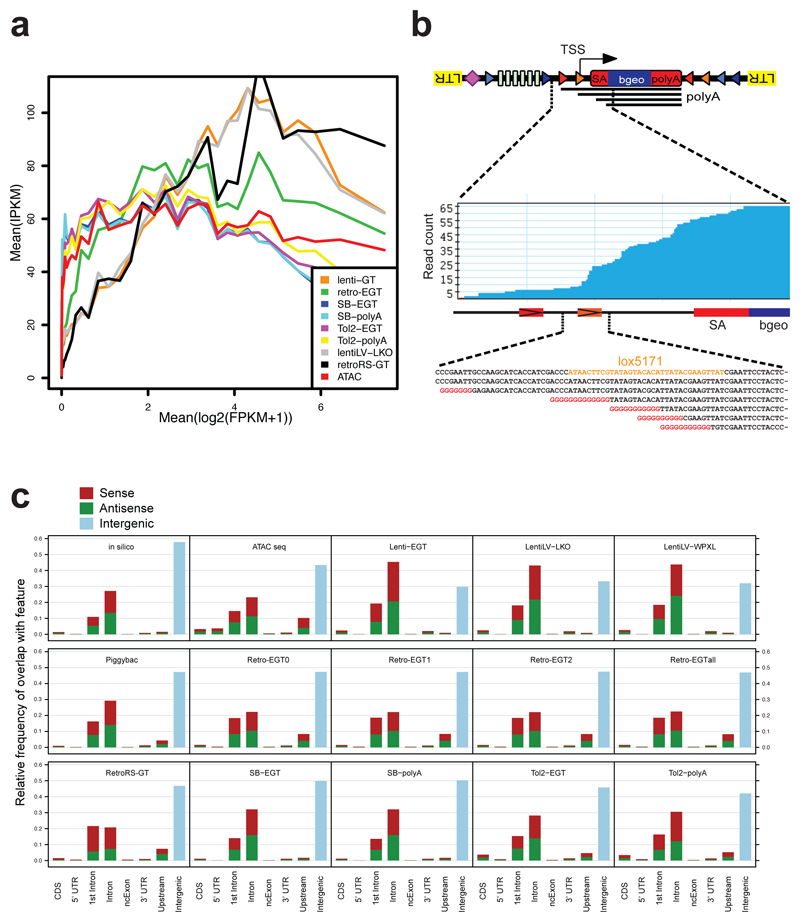 Extended Data Figure 5