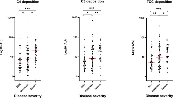 Figure 3