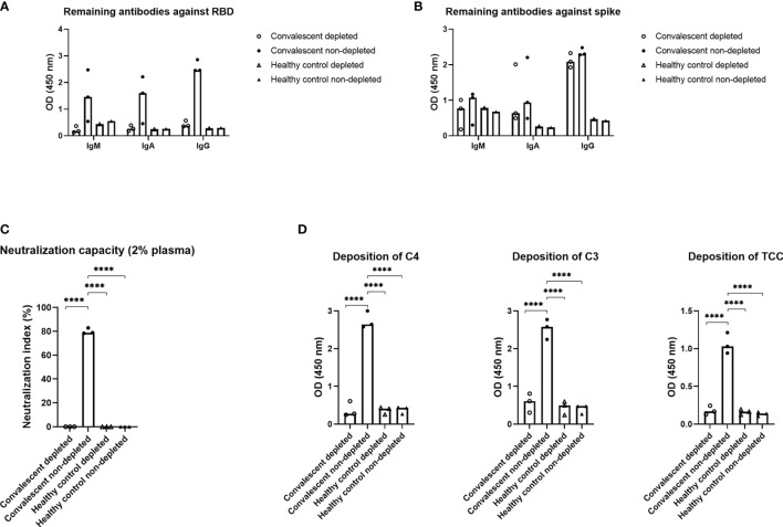 Figure 4