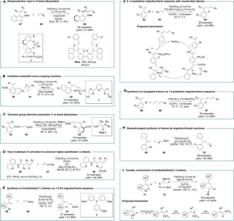 1,3-diene-based Aiegens: Stereoselective Synthesis And Applications - Pmc