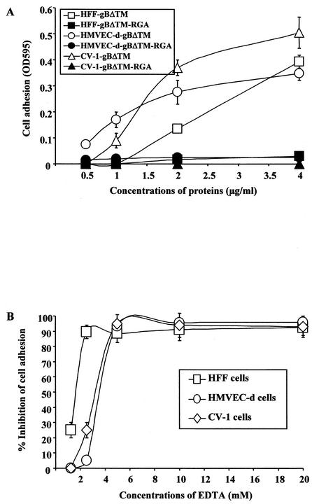 FIG. 8.