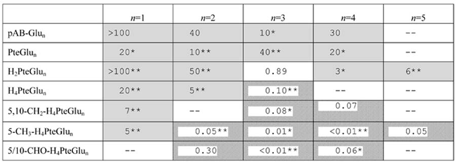 graphic file with name nihms-22422-t0001.jpg