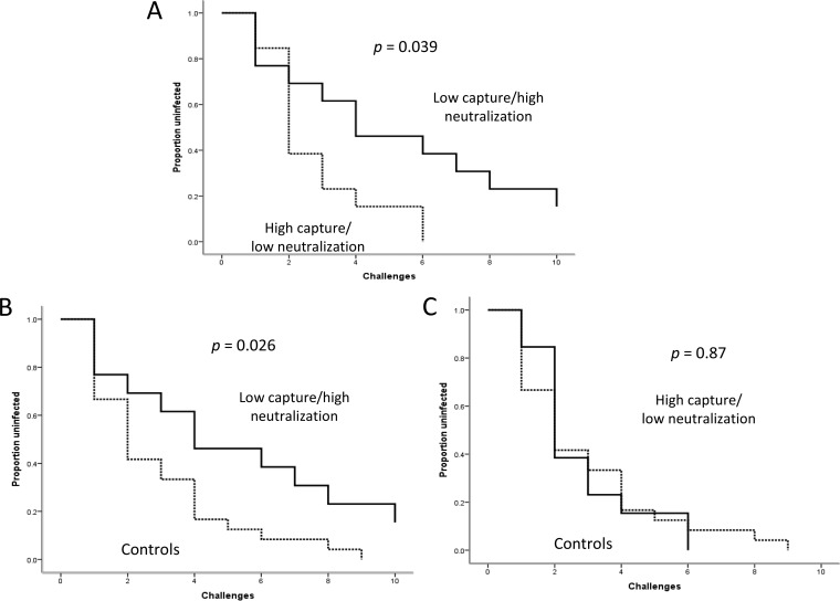 FIG 4