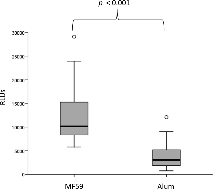 FIG 1