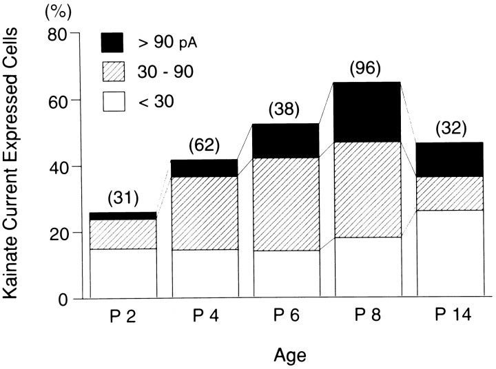 Fig. 8.