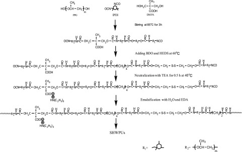 Scheme 1