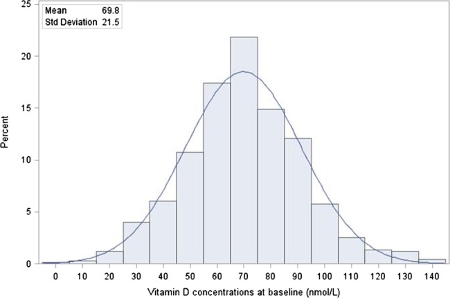 Figure 1