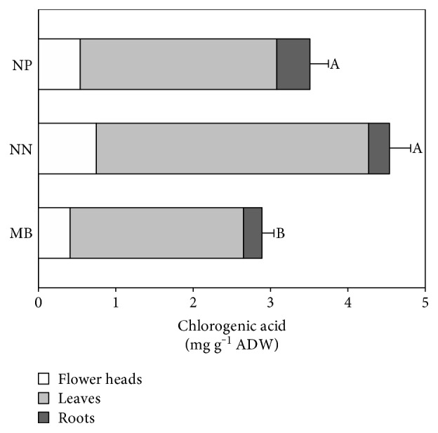 Figure 5