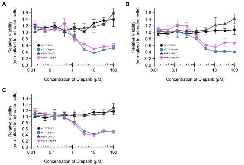 Figure 3—figure supplement 1.