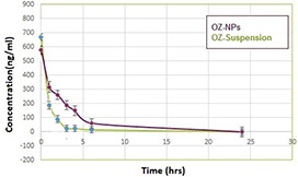 Fig. 13