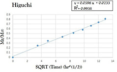 Fig. 11