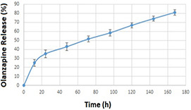 Fig. 10