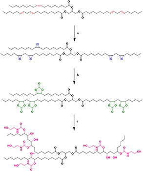 Fig. 2