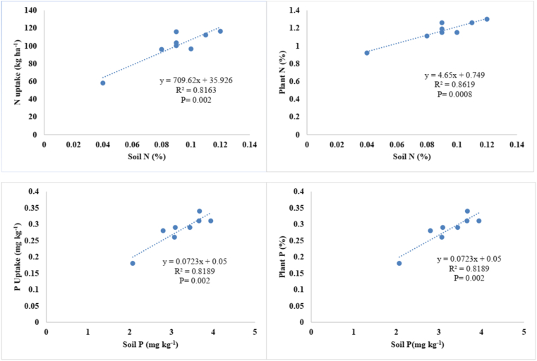 Figure 5