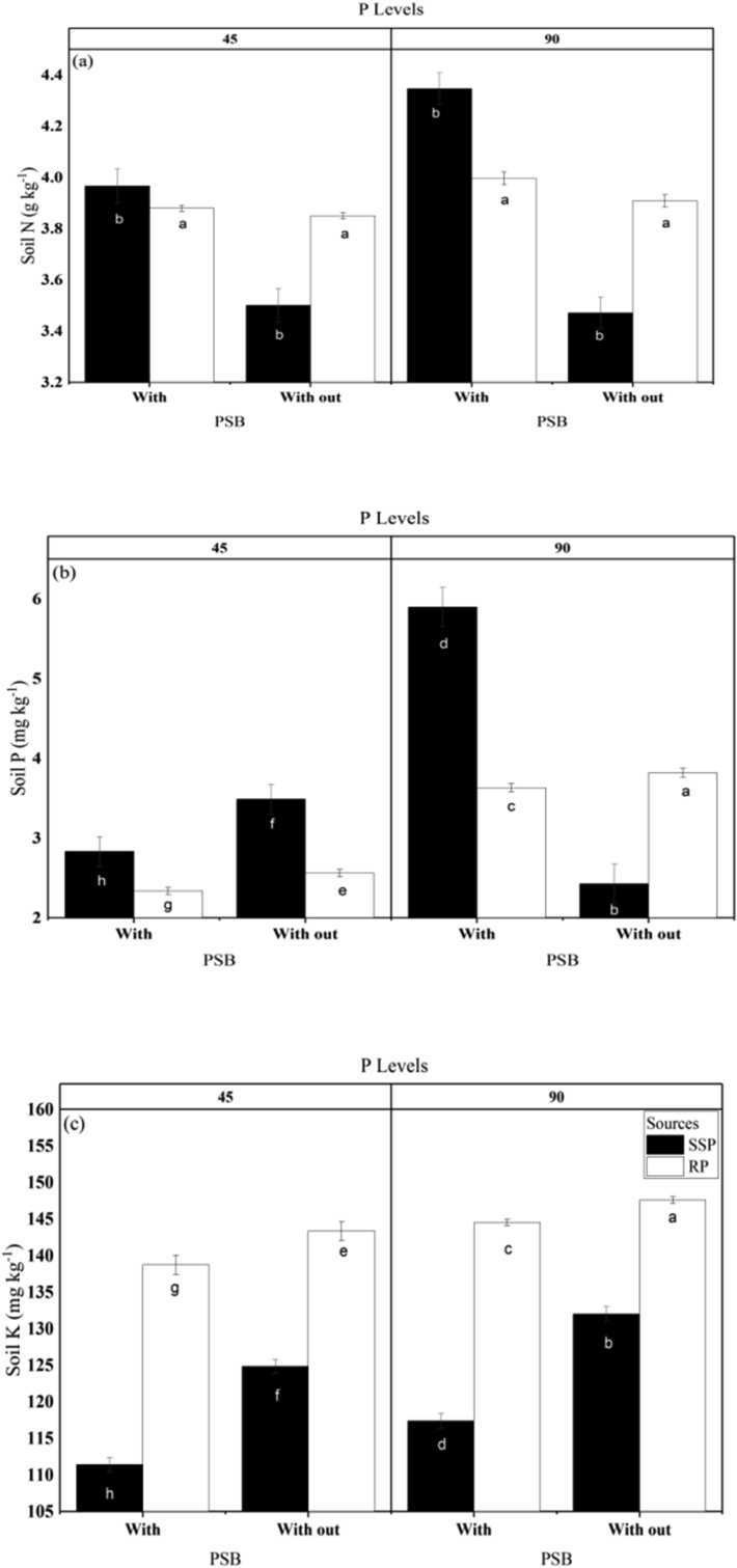 Figure 4