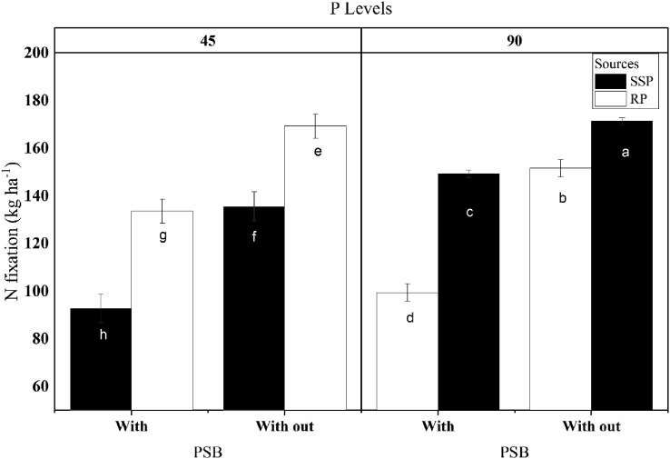 Figure 2