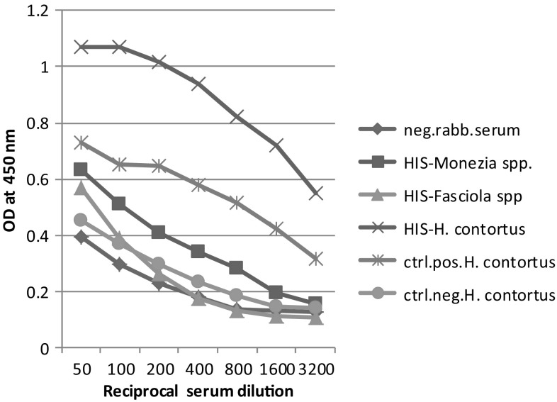 Fig. 3